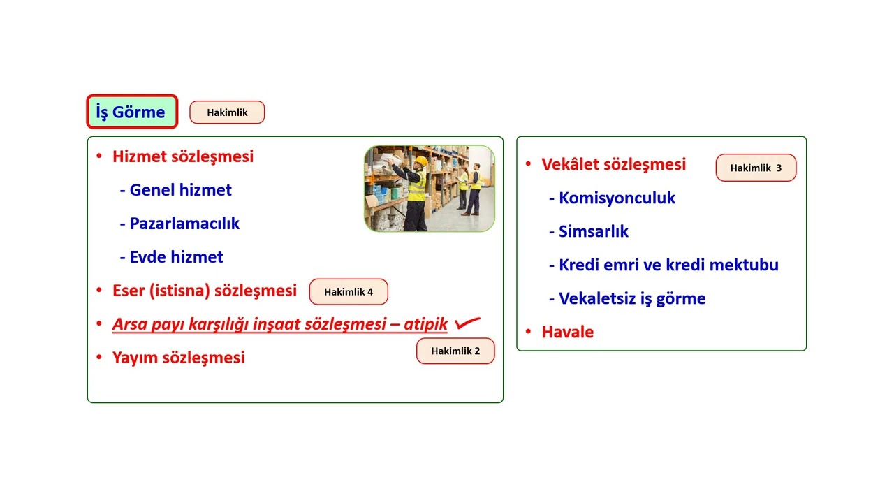 Borçlar Hukuku Özel Hükümler Giriş