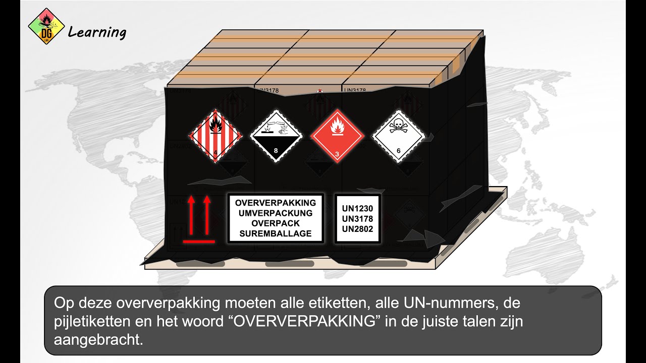 Kenmerking en etikettering van oververpakkingen voor gevaarlijke stoffen