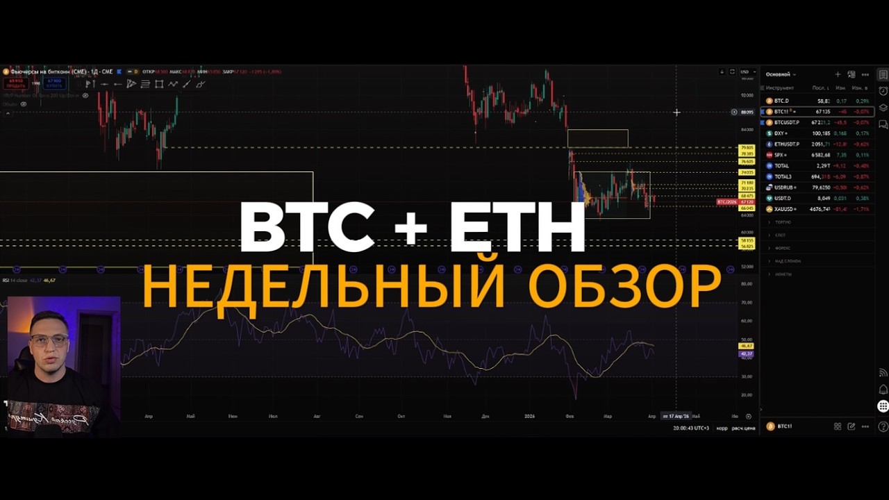 BTC + ETH Недельный обзор 04.04.2026 #crypto #trading #btc #биткоин #трейдинг