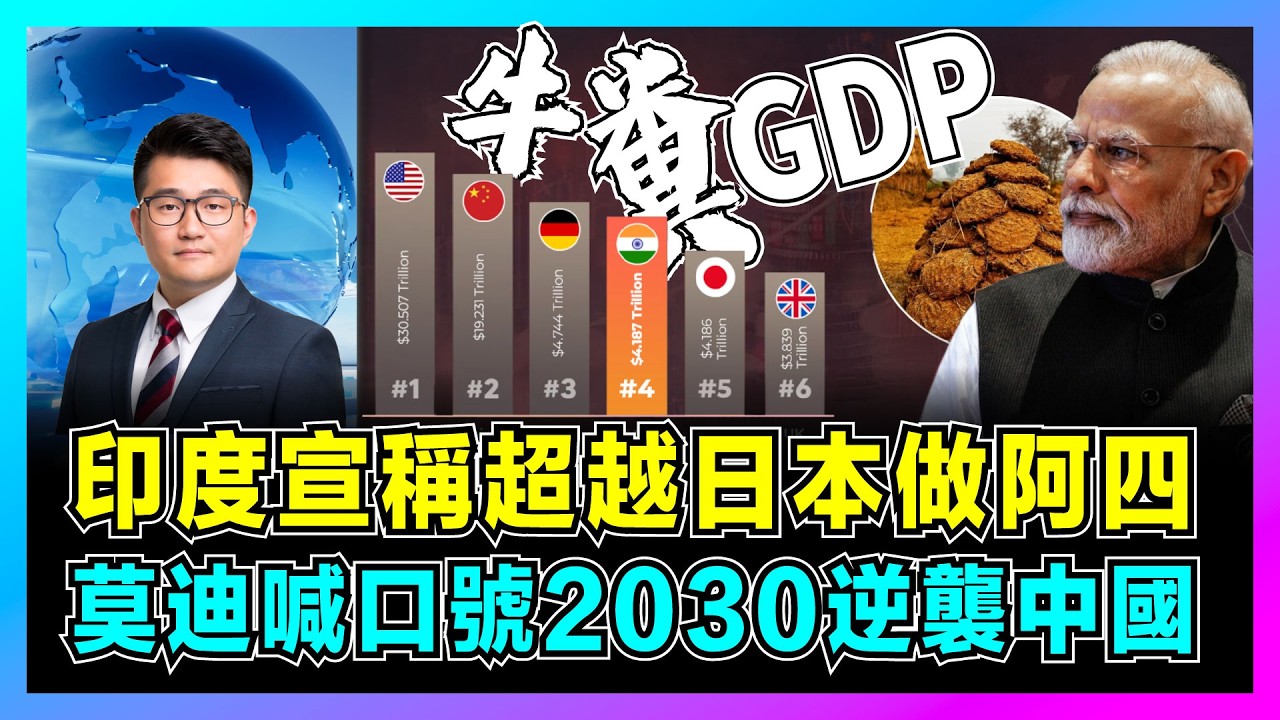 印度宣稱超越日本做阿四，莫迪喊口號2030逆襲超中國！｜印度牛糞、貧民窟GDP黑幕，美國隨時加息收割印度，西方「中國替代方案」徹底失敗！【屈機觀察 EP336】
