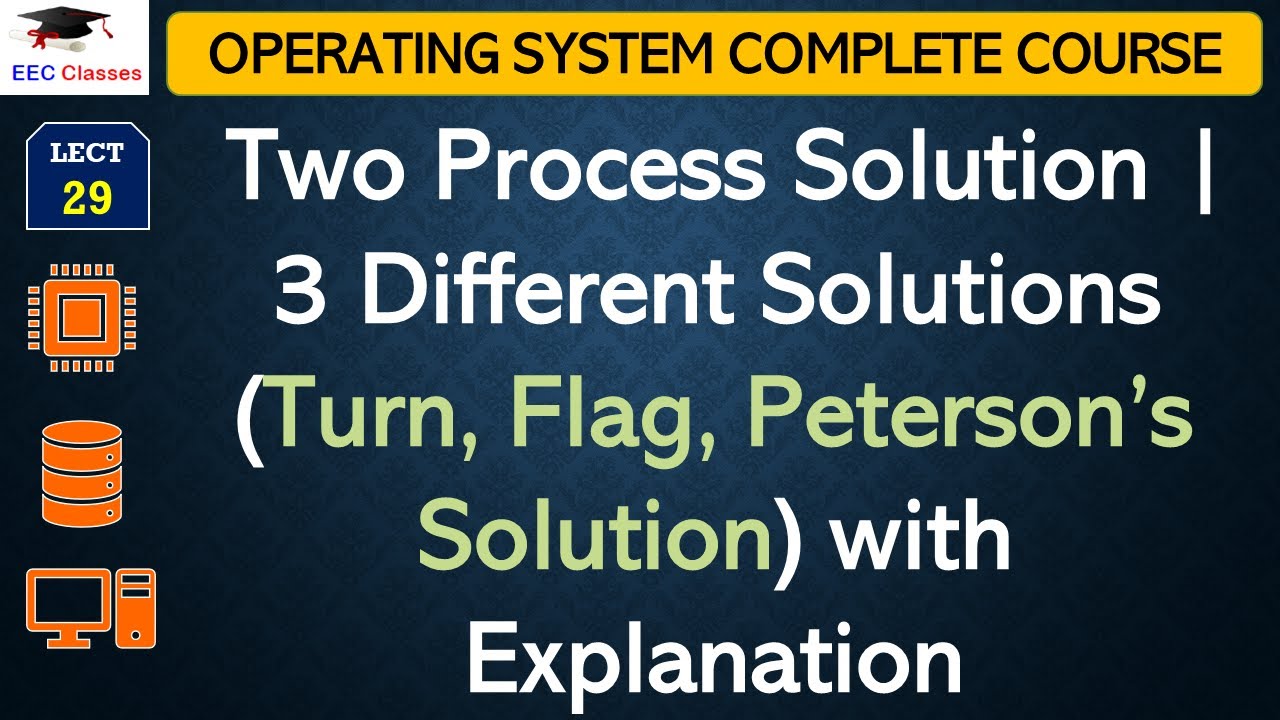 L29: Two Process Solution | 3 Different Solutions (Turn, Flag, Peterson&rsquo;s Solution) with Explanation