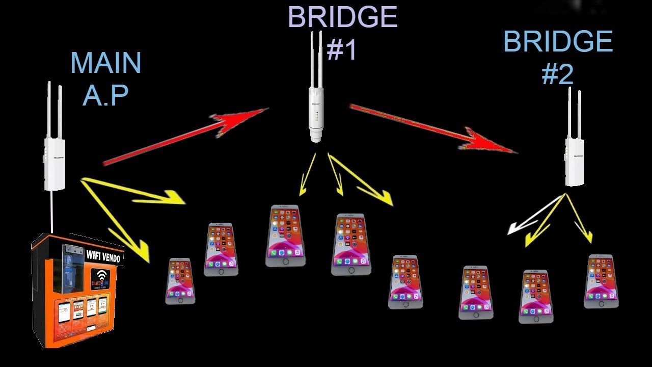 COMFAST ew73 ACCESS POINT BRIDGE MODE #how #diy #electronic