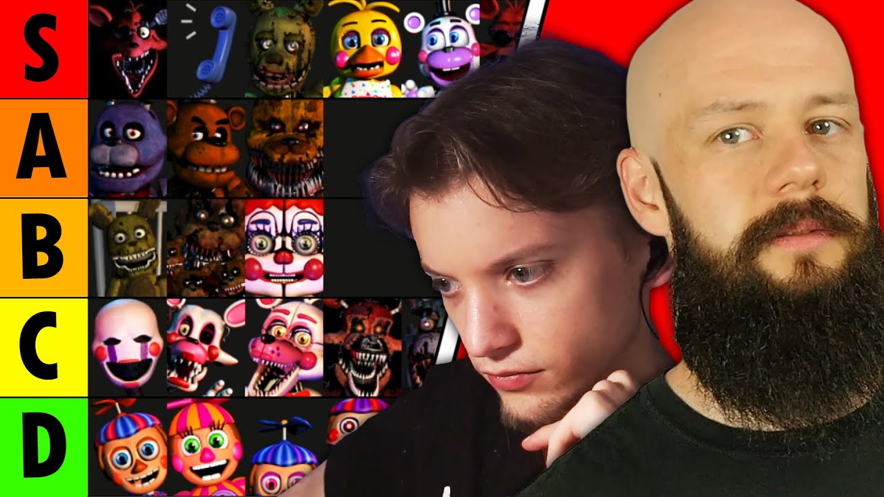 ROBIMY TIER LISTĘ ANIMATRONIKÓW Z FNAFA