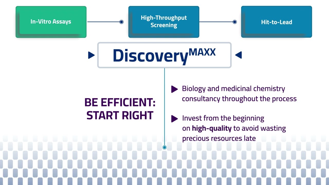 Hit and lead identification at Axxam: HTSPLUS and DiscoveryMAXX