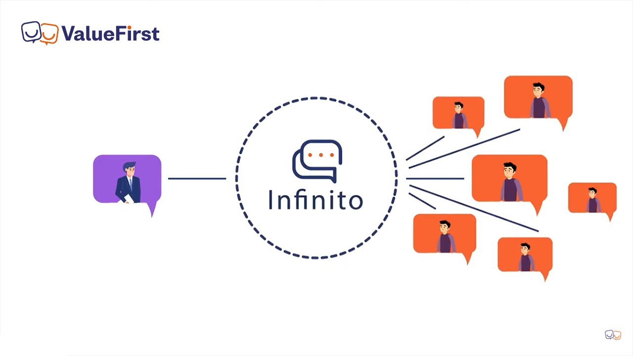 Infinito by ValueFirst - DIY Conversations