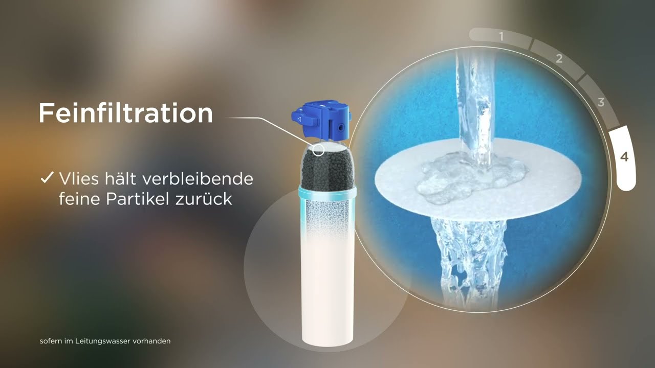 So funktioniert die P3000 Filterkartusche