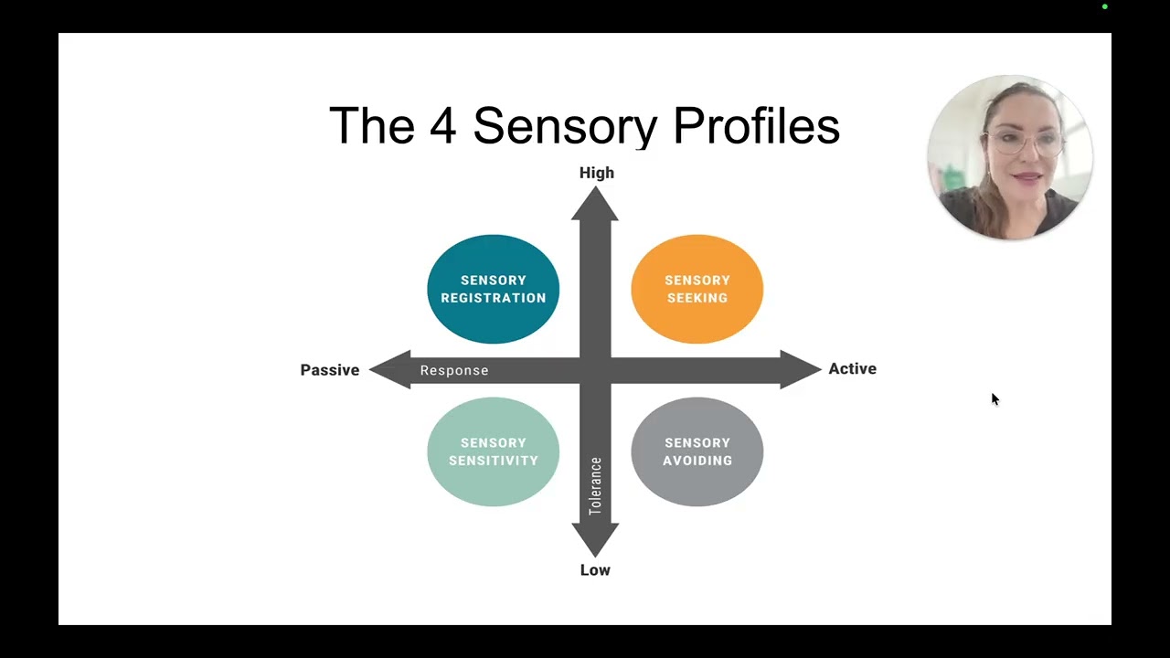 Understanding Sensory Profiles and their impact on sleep 💤