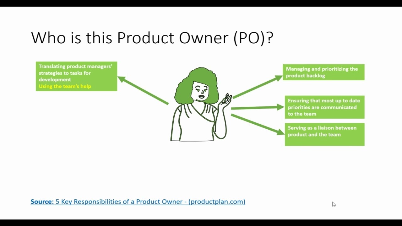 Product Owner Role and Responsibilities
