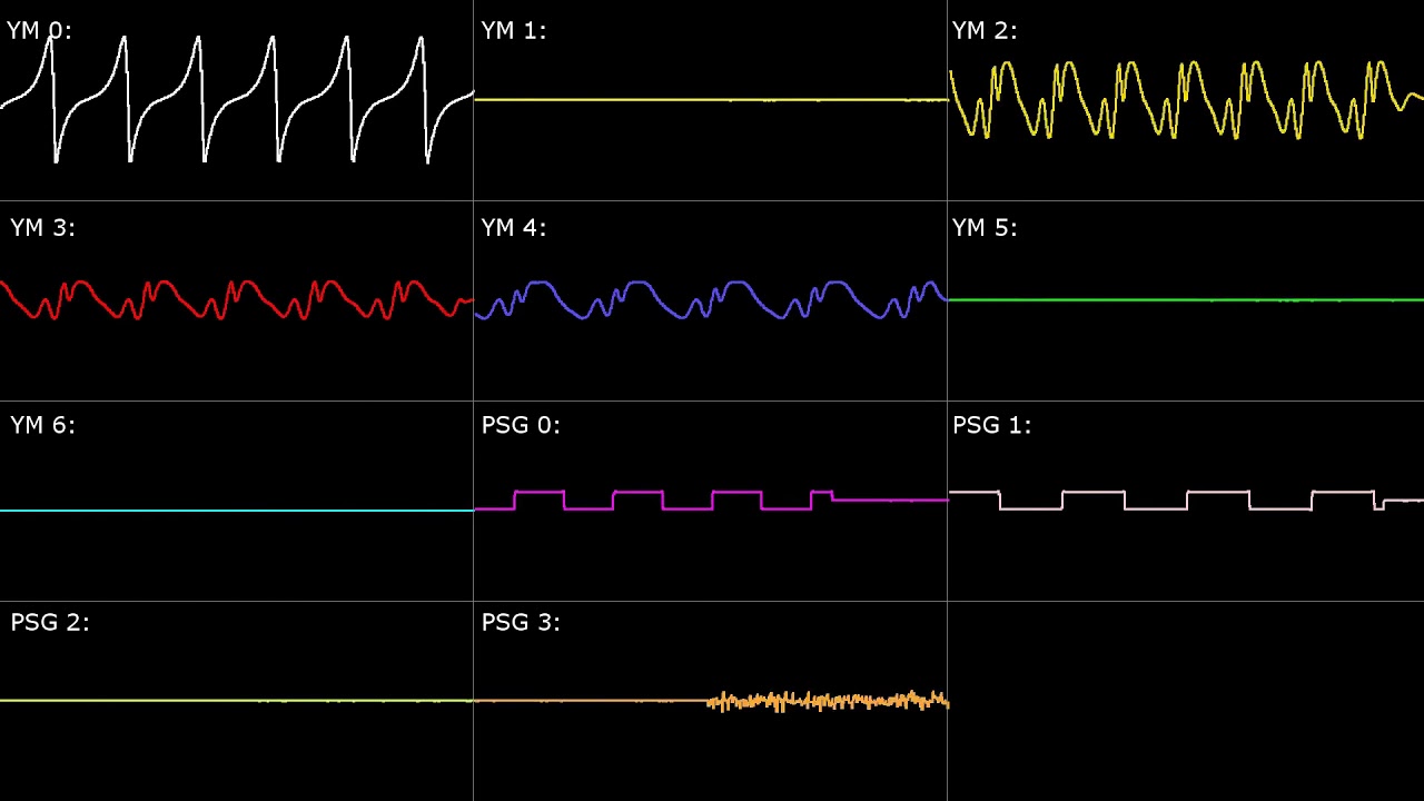 [Genesis] Michael Jackson's Moonwalker: Another Part Of Me - Oscilloscope View