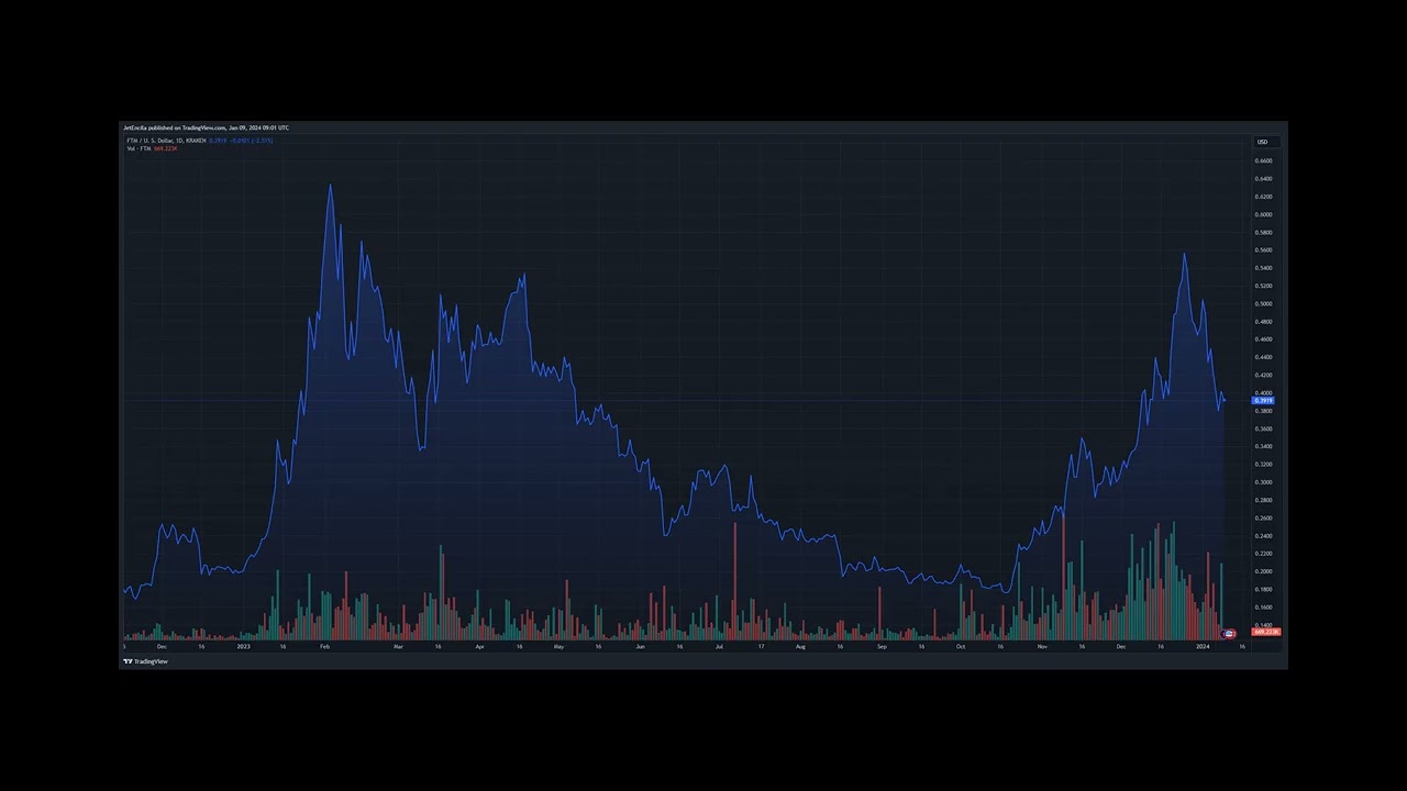 Will Fantom Network Activity Give FTM Price A Shot In The Arm?