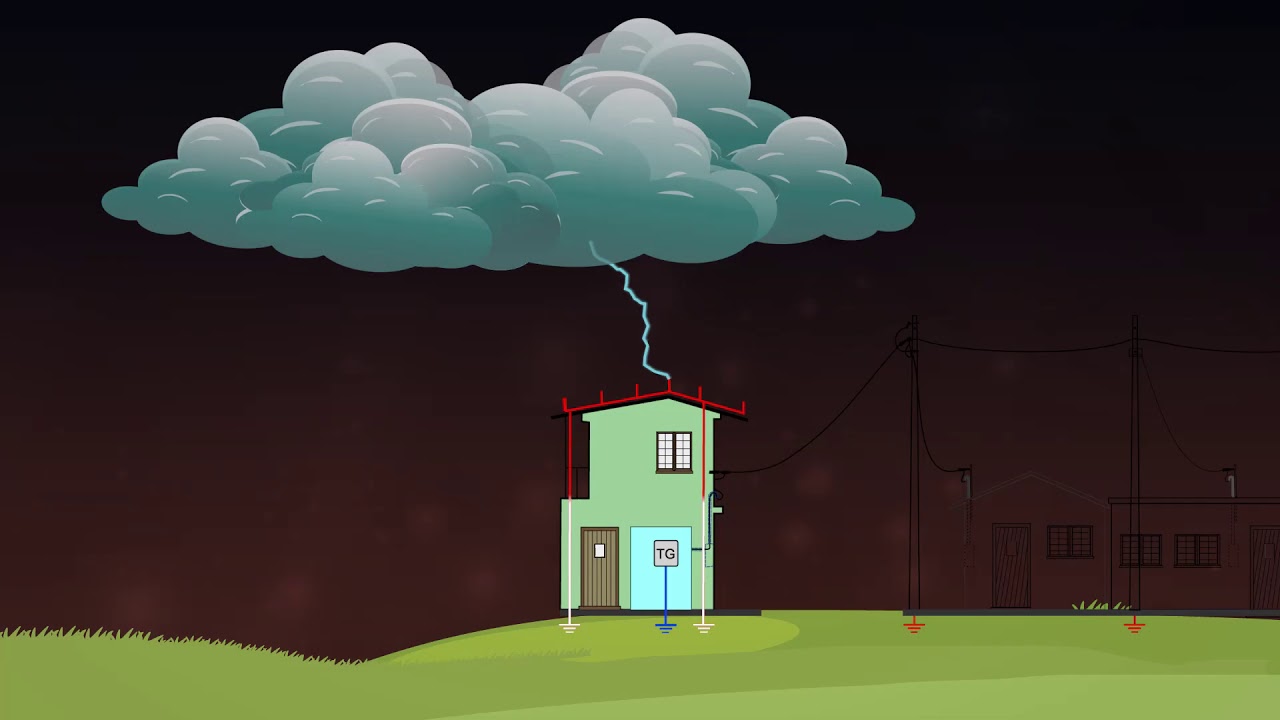 Protección contra descargas eléctricas de origen atmosféricas: El Rayo