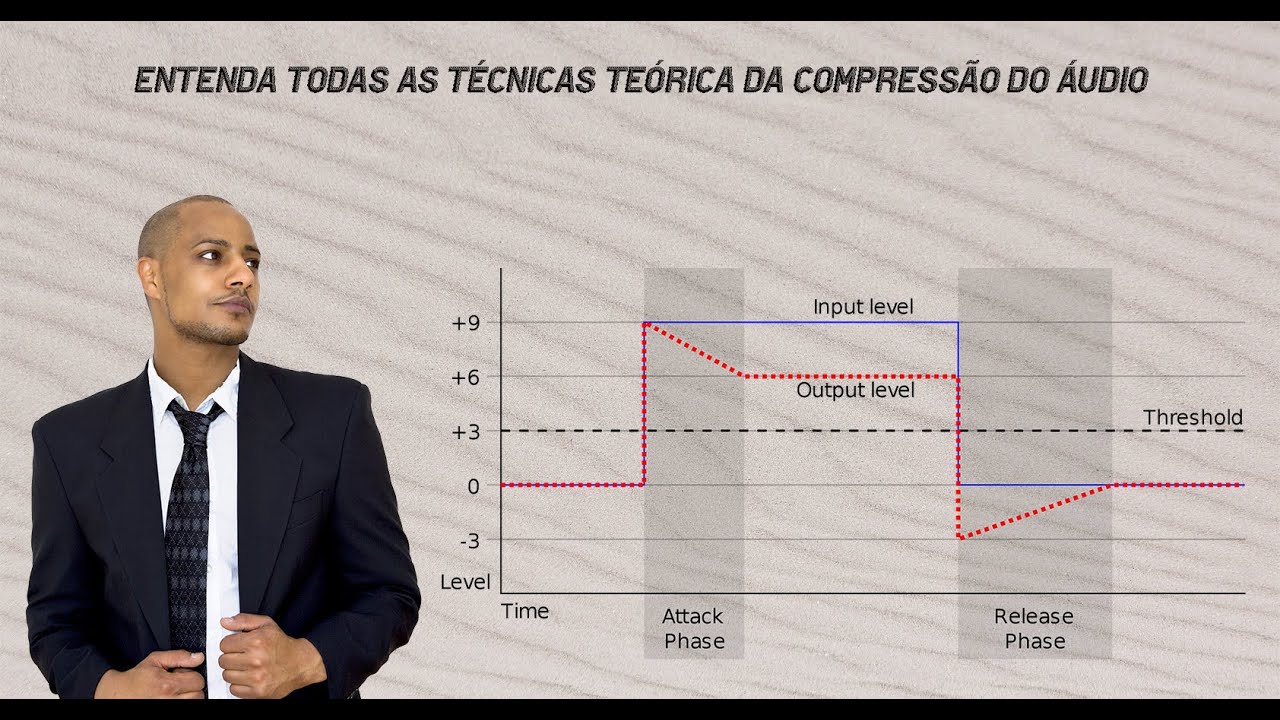 Entenda todas as técnicas teórica da compressão do áudio