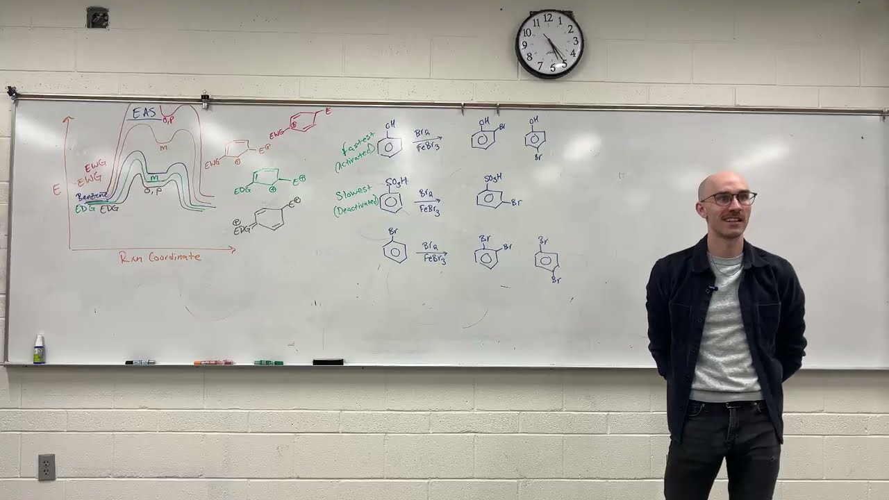 EAS Mechanisms and Synthesis
