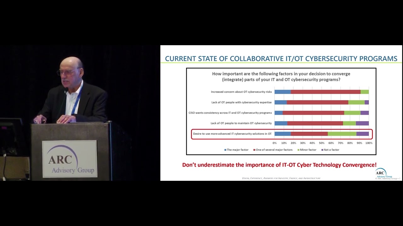 IT OT Cybersecurity Technology Convergence Benefits & Challenges -Sid Snitkin of ARC- ARC Forum 2025