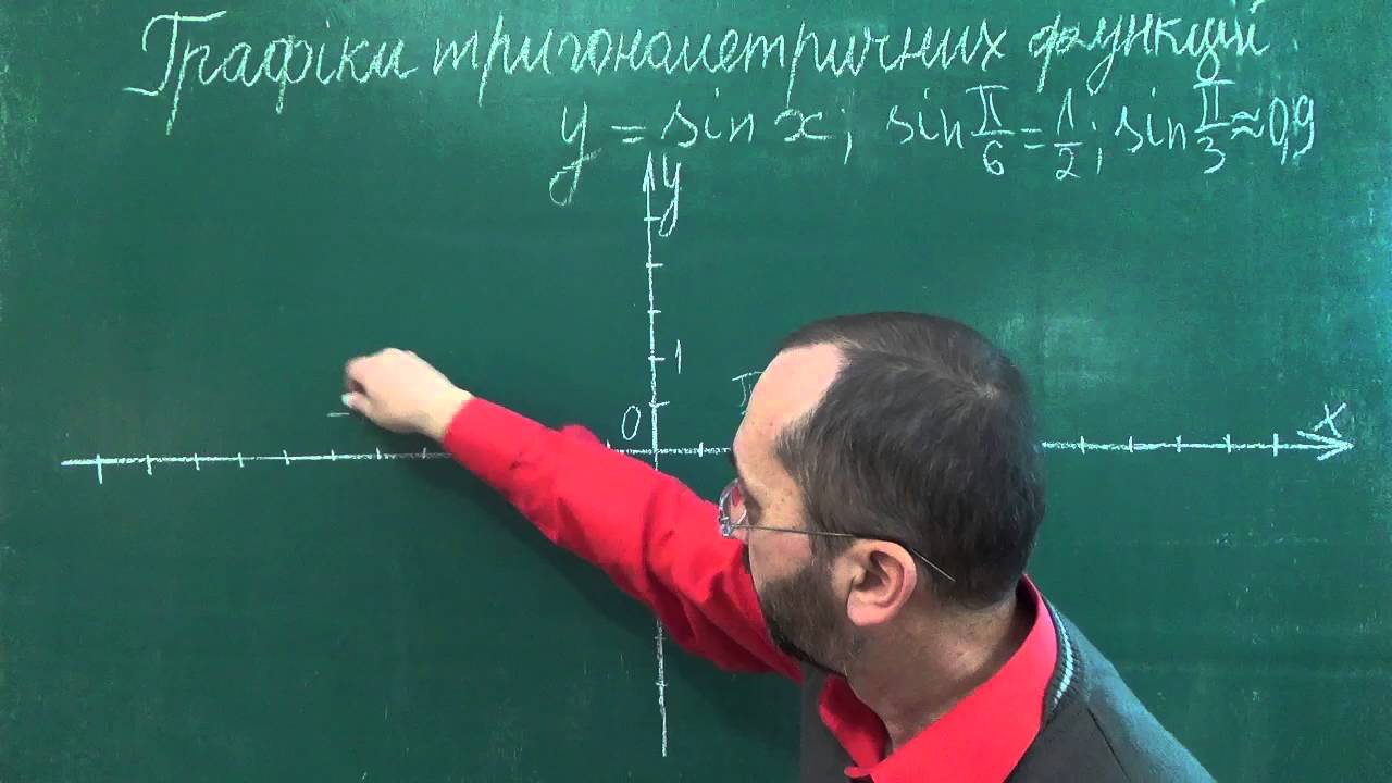 Тема 7 Урок 1 Побудова графіка функції у=sin x - Алгебра 10 клас