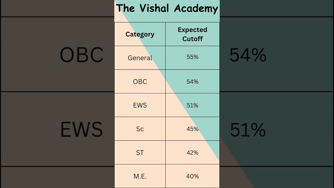 Junior Accountant 2024 Expected Cutoff