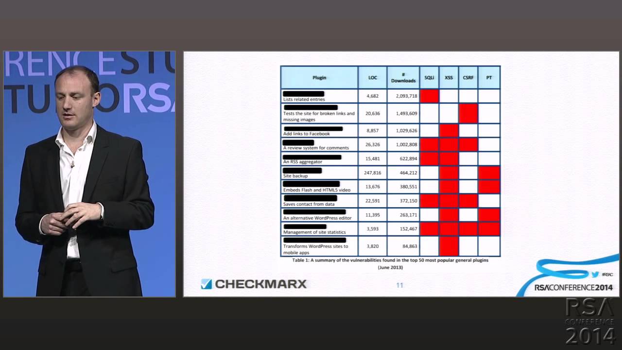 Кругом сплошные джунгли: состояние безопасности CMS-платформ