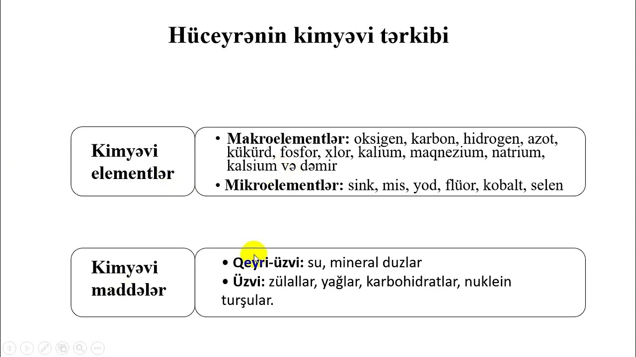 Hüceyrənin kimyəvi tərkibi.Atom səviyyəsi.🌻