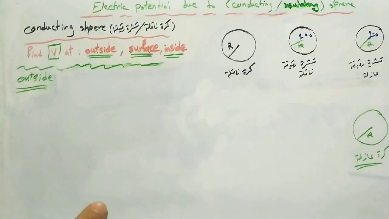 Electric potential.conducting sphere.الجهد الكهربائي في الناتج عن الكرة الناقلة