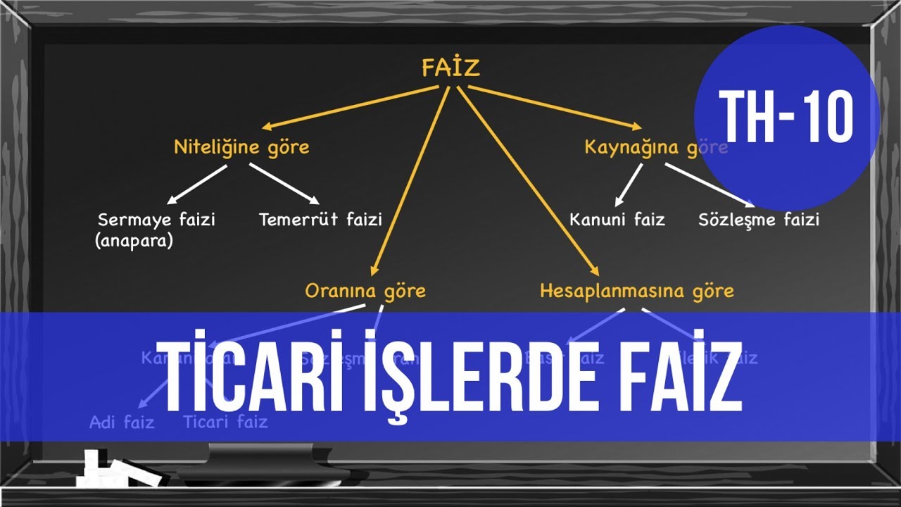 TİCARİ İŞLERDE FAİZ [Ticaret Hukuku Dersleri - Ticari İşletme]