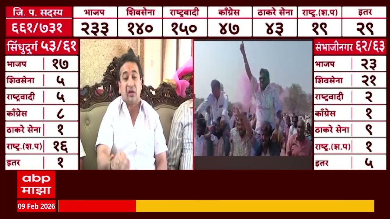 ABP Majha News Bulletin 04 PM  09 Feb 2026  BMC Mayor  ZP Election Maharashtra Politics
