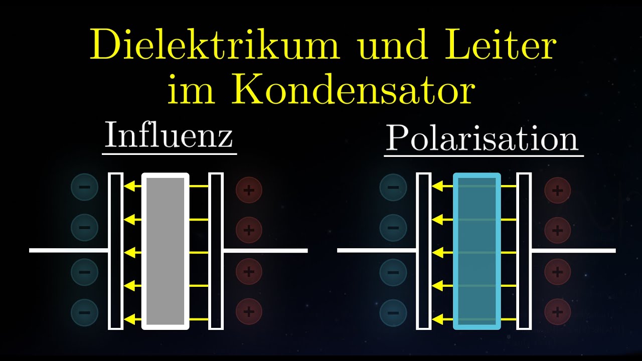 Dielektrikum und Leiter im Kondensator | Elektrizität (14 von 14)