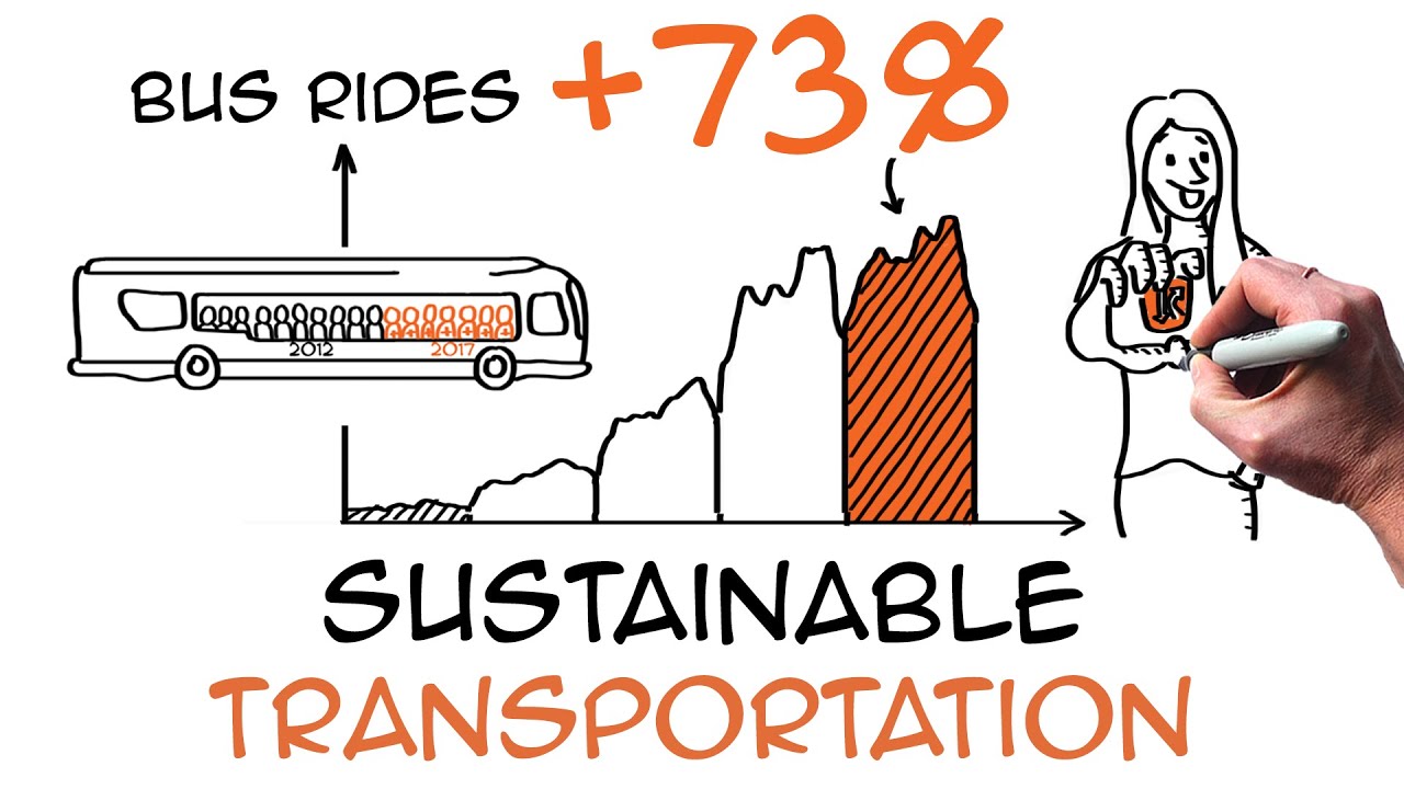 Sustainable transportation: +70% bus ridership in YOUR city!