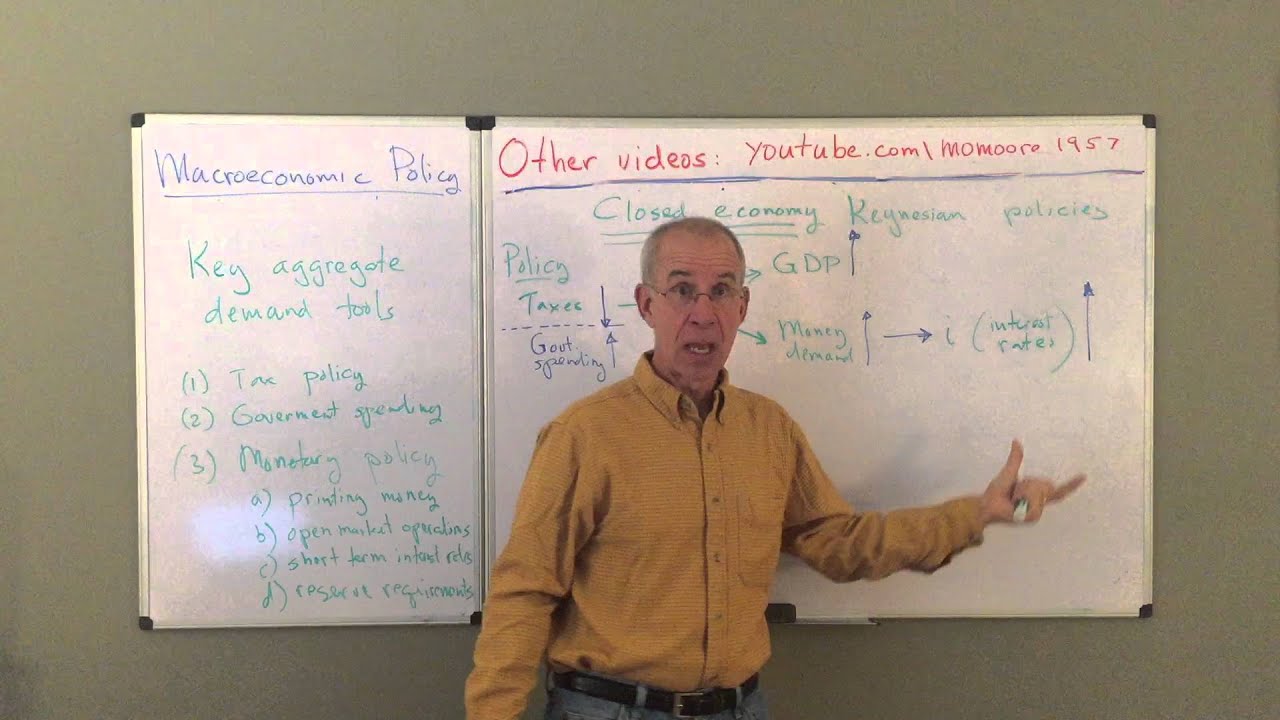 Keynesian fiscal and monetary policy basics closed economy 22