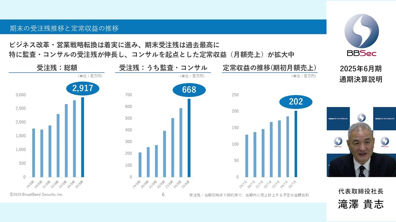 （株）ブロードバンドセキュリティ 2025年6月期 通期決算説明