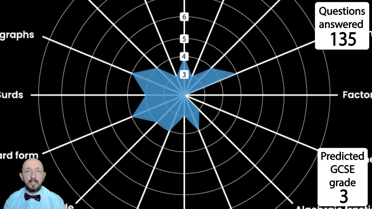 How Bow Tie Maths predicts your GCSE grade &mdash; full app walkthrough