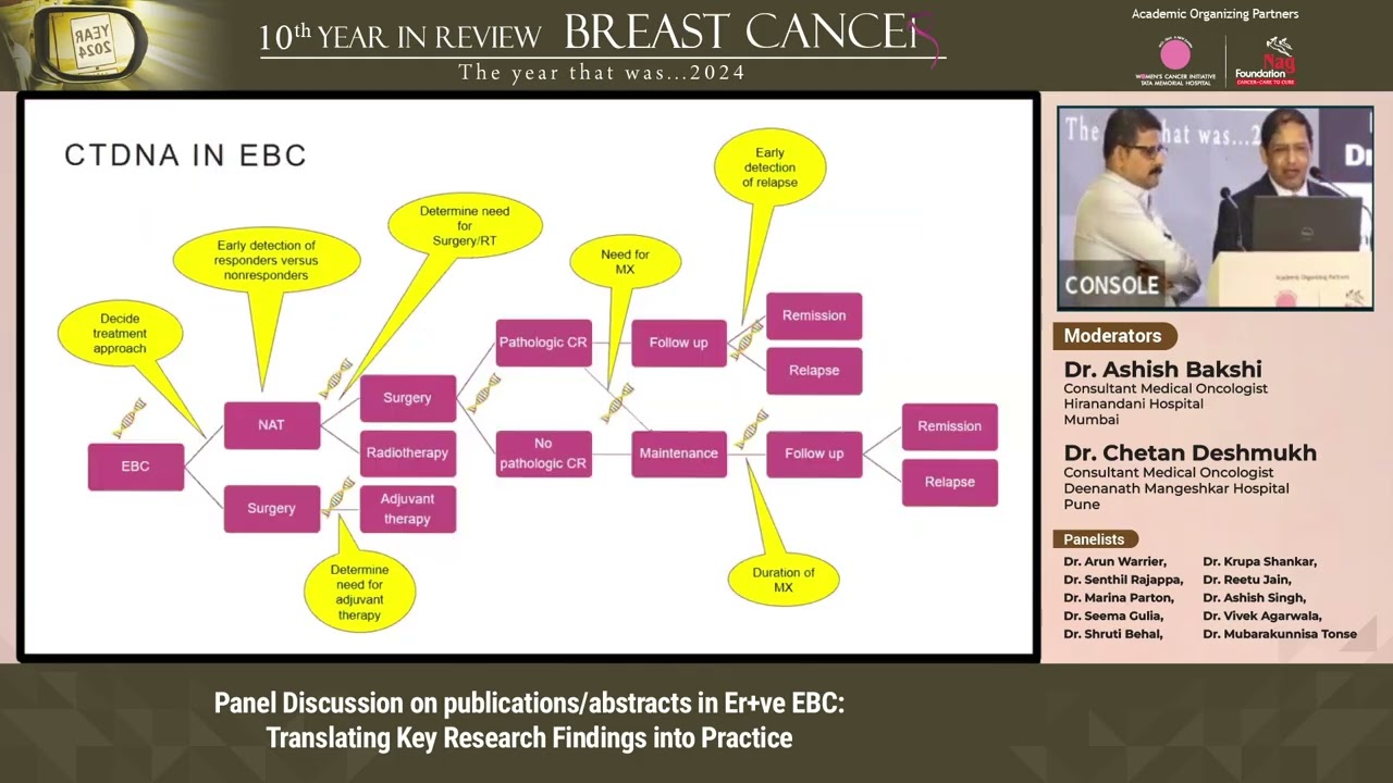 25 Ашиш Бакши и Четан Дешмукх