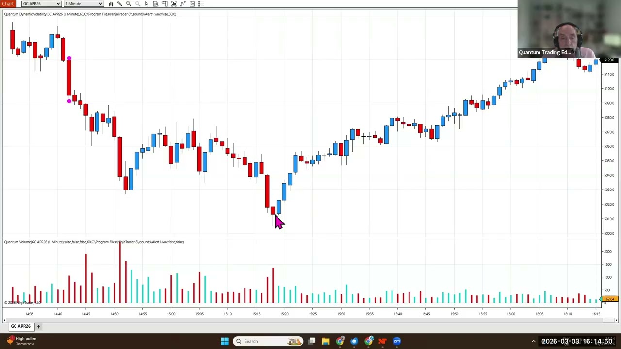 Where to get in and stay in on the one minute chart for gold futures with VPA 101 lessons
