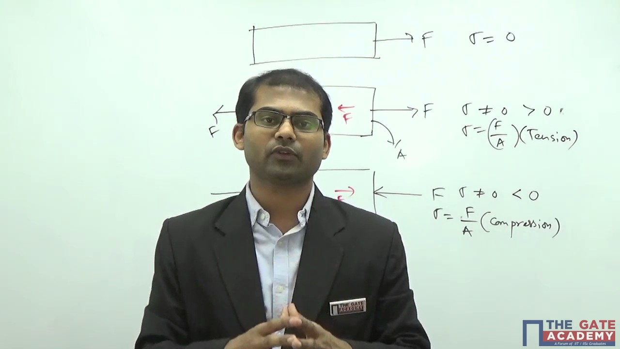 Stress & Strain Curve of ductile material in tension | GATE Lectures | ME, CE