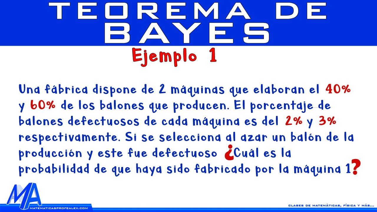 Teorema de Bayes | Ejemplo 1