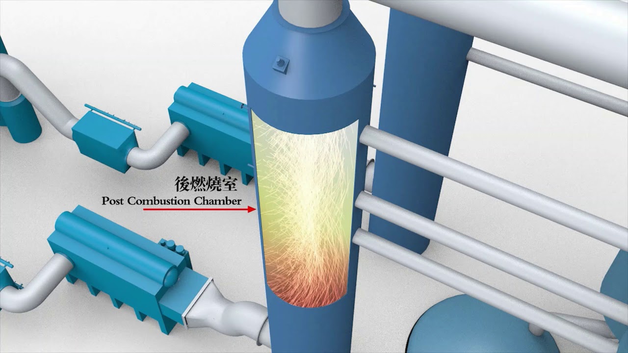 Multiple Hearth Furnace(MHF)/多段爐，多膛爐，再生爐