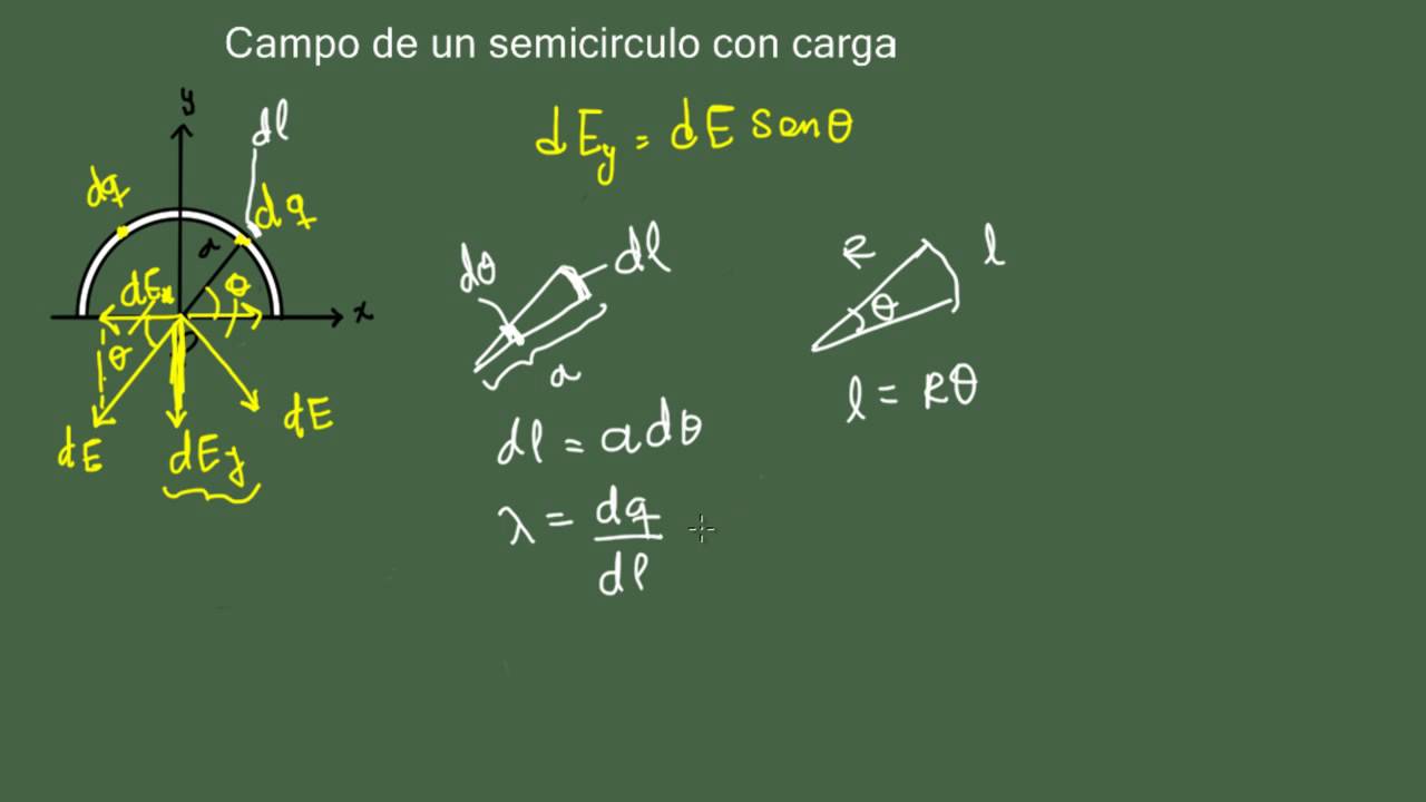 Campo eléctrico de un semicirculo con carga
