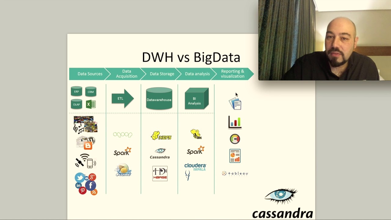 Büyük Veri ve Apache Cassandra Giriş 1