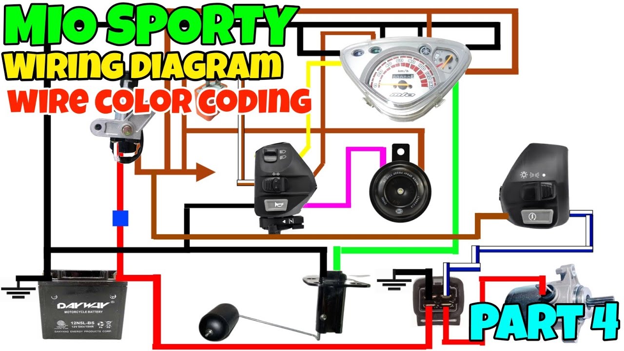 WIRE COLOR CODING AT WIRING DIAGRAM NG MIO SPORTY