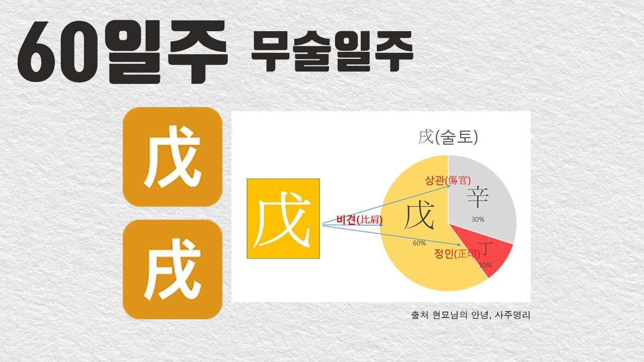 [60일주] 56. 무술일주 - 겉으로 잘 드러나지 않는 괴강
