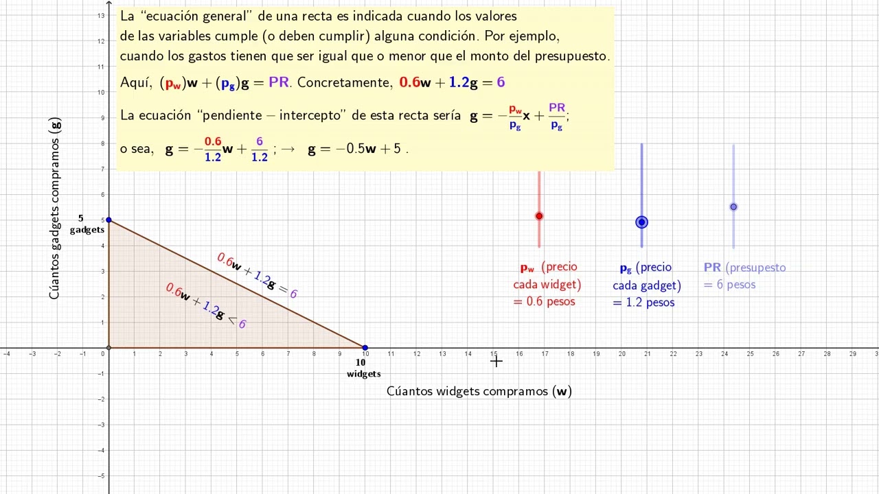 Fórmulas para rectas, y cómo se usan en la Economía