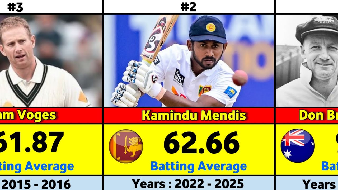 Highest Career Batting Average in Test Cricket | Don Bradman’s Unbreakable Record 🏏
