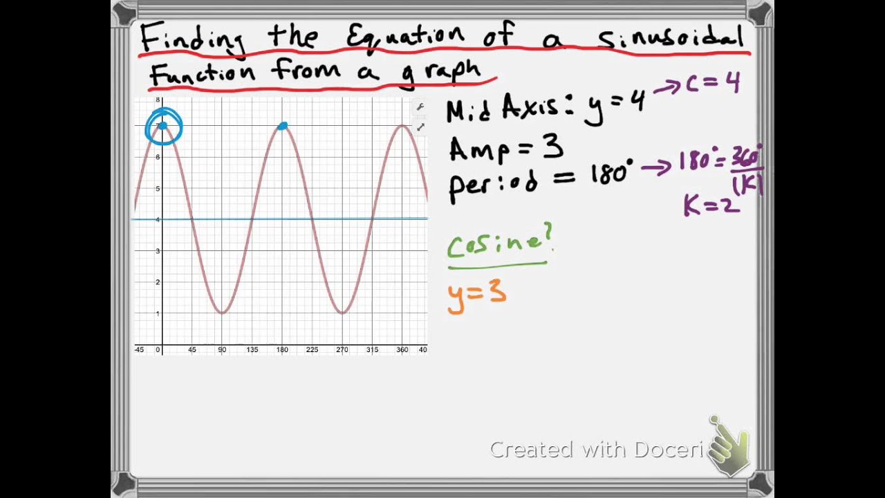 Find the Equation of a Sinusoidal Function from a Graph
