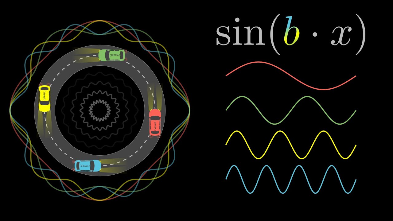 Sinusfunktion - Parameter b & Periode p - Einfluss und Eigenschaften | Visual X