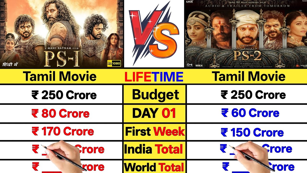 PS 1 vs PS 2 Movie Lifetime Worldwide Total Box office collection comparison।।