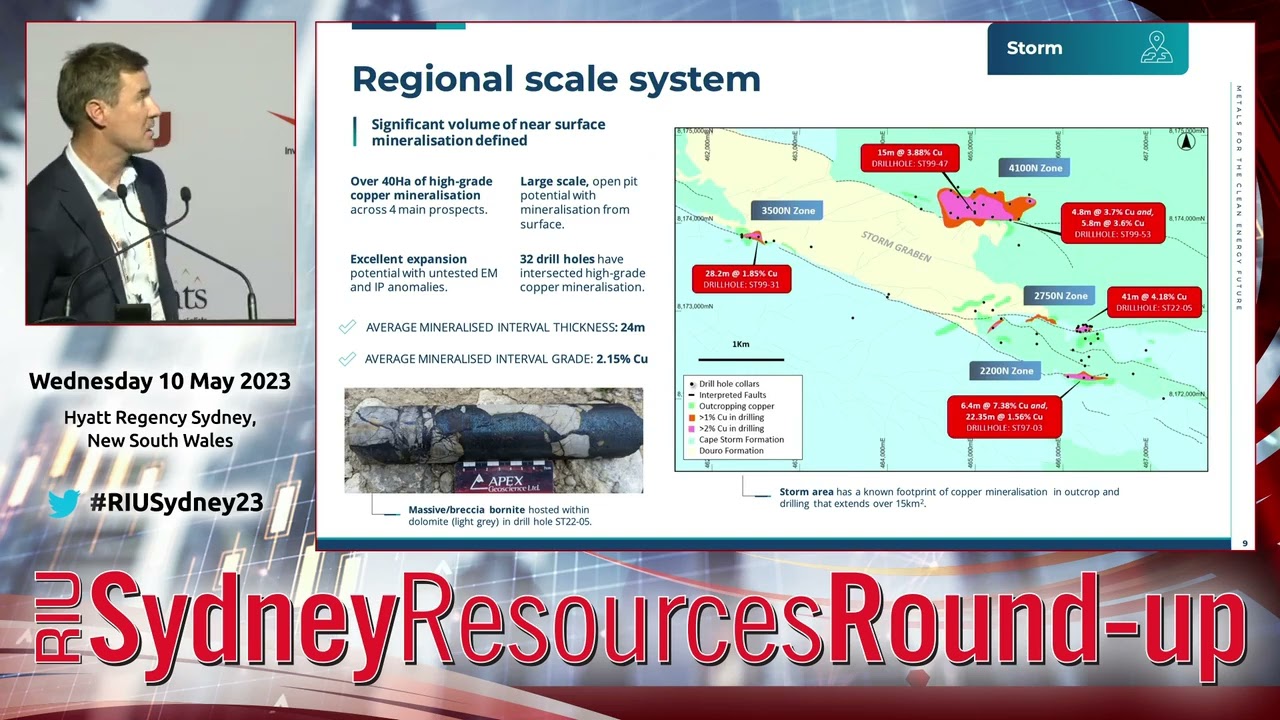 American West Metals (ASX: AW1) Presentation RIU Sydney Resources Round-Up Conference May 2023