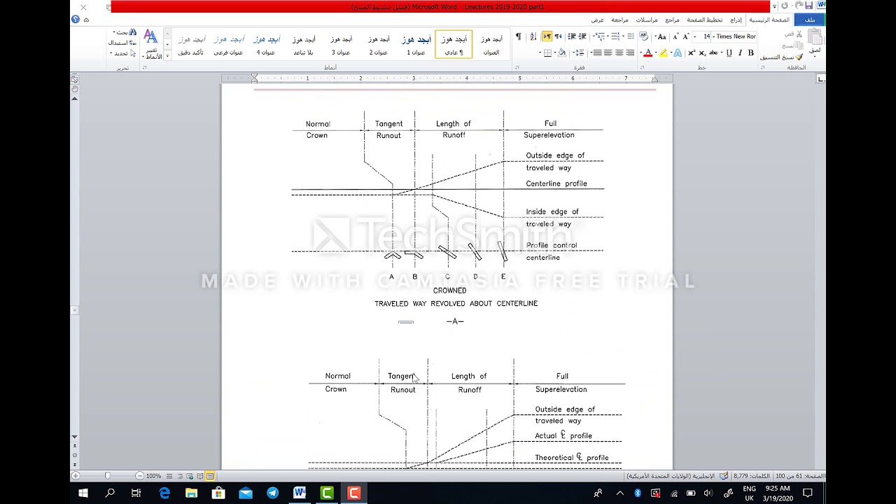 شرح زيادة المنسوب بالمنعطفات Super elevation