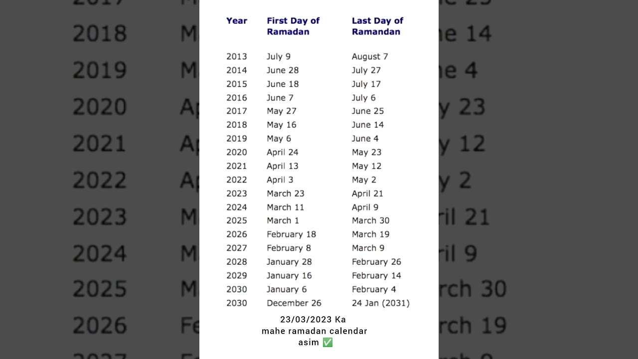 23/03/2023 first roza in ramadan calendar 📆