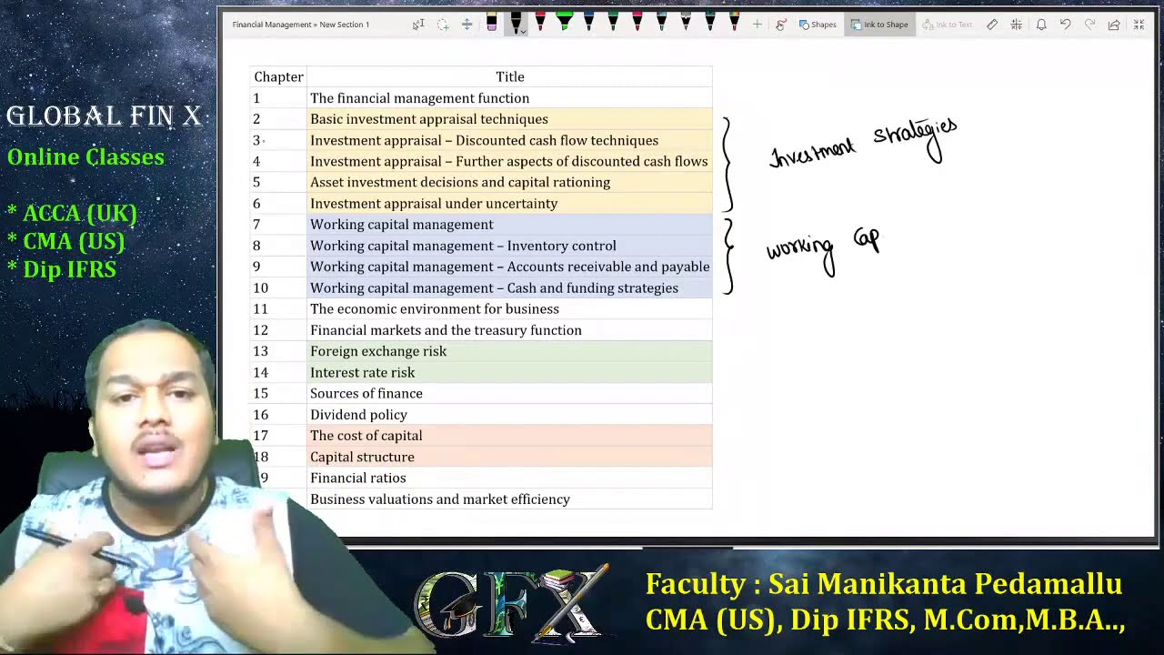 Introduction to Financial Management (F9) paper of ACCA | Paper Structure | Syllabus | Content |
