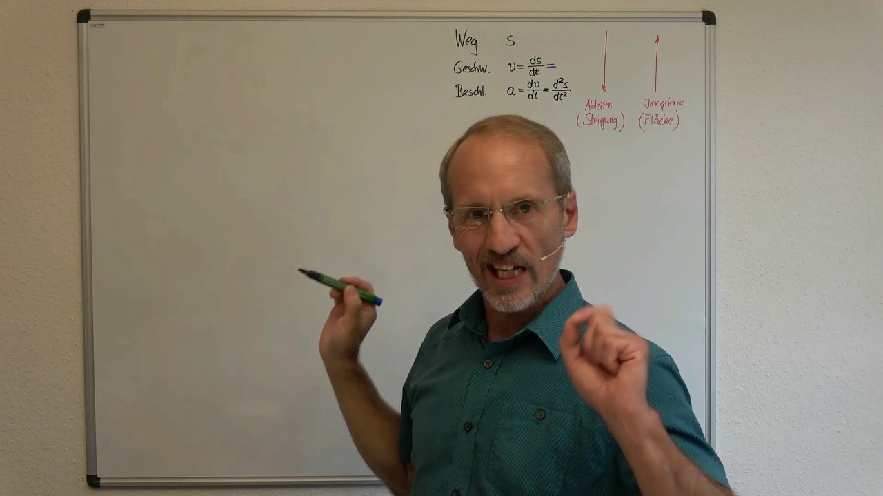 PHYSIK THEORIE - Kinematik (gleichförmige Bewegung)