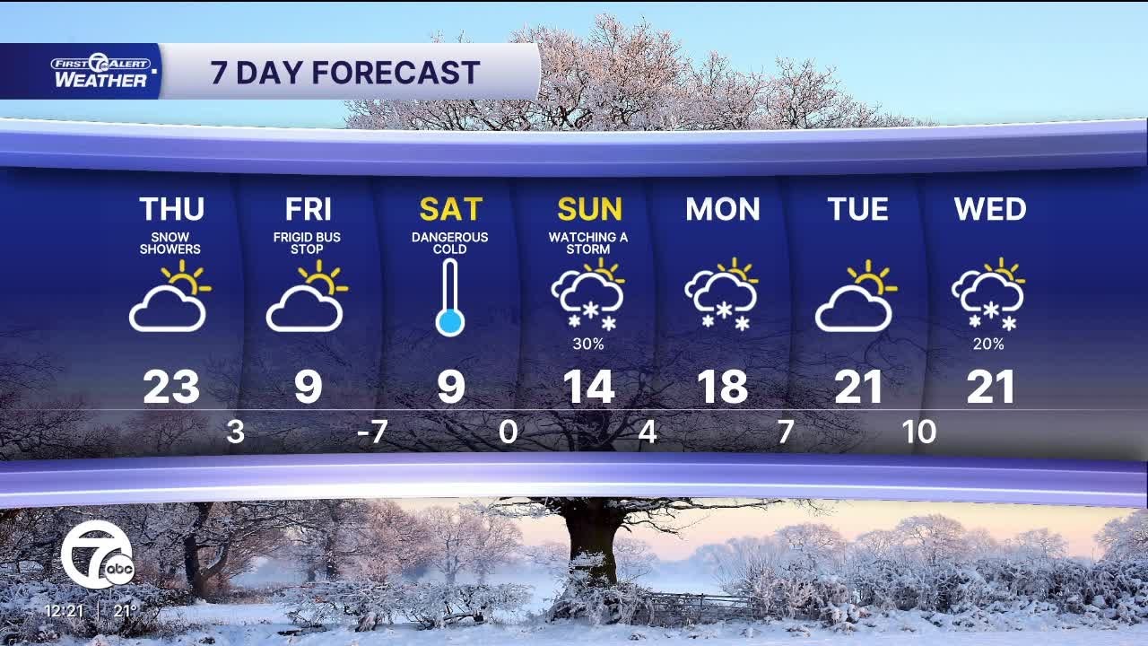 Metro Detroit Forecast: Cold Weather Advisory in effect for Friday